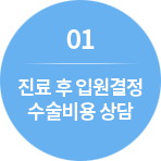 01. 진료 후 입원결정 수술비용 상담